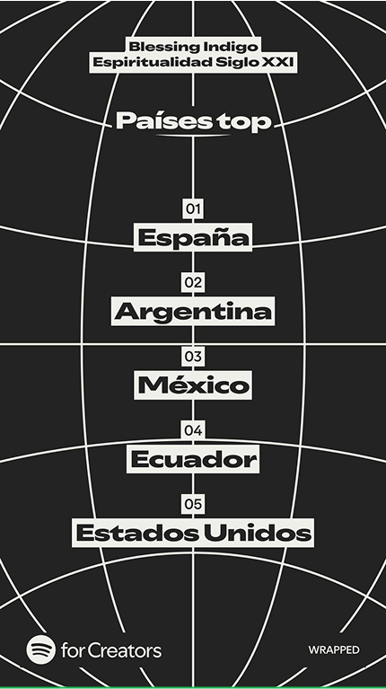 Spotify Wrapped Paises Top